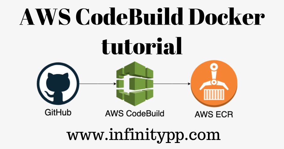 AWS CodeBuild Docker tutorial