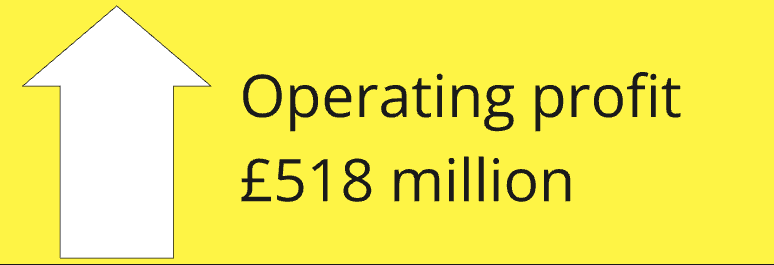 drax-group-operating-profit